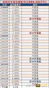 十万一天余额宝利息是多少，存五十万在余额宝里一天多少利息？-第5张图片-90博客网