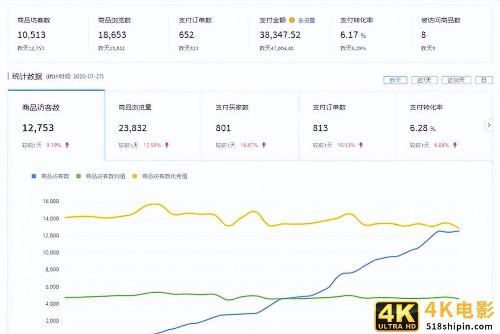 抖音搜索词排名,拼多多关键词怎么提高权重?-第1张图片-90博客网 抖音搜索词排名,拼多多关键词怎么提高权重?-第1张图片-90博客网