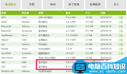 电脑重装系统后开机黑屏怎么办？电脑重装系统后开机黑屏的两种解决方法-第9张图片-90博客网