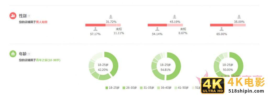 如何代购买东西，海外代购店怎么运营？-第2张图片-90博客网
