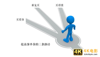 客流和客单价的关系，如何提高门店的客流量和客单价？-第1张图片-90博客网