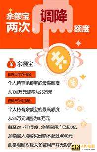 余额宝限额多少钱 2022，余额宝收益是每天最高还是最低？-第1张图片-90博客网