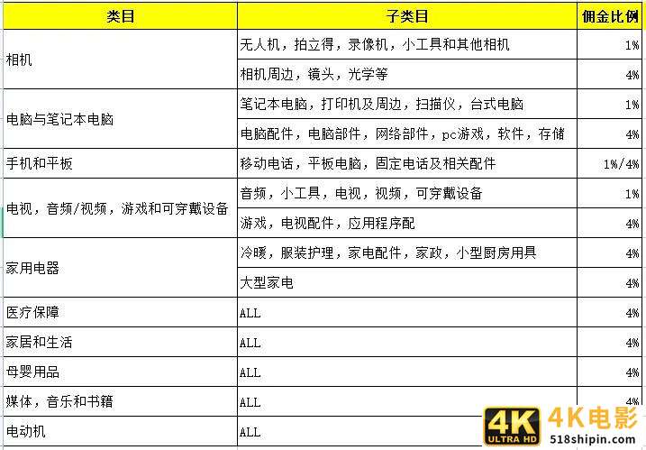 lazada运费怎么设置，lazada是什么平台入驻条件费用？-第1张图片-90博客网