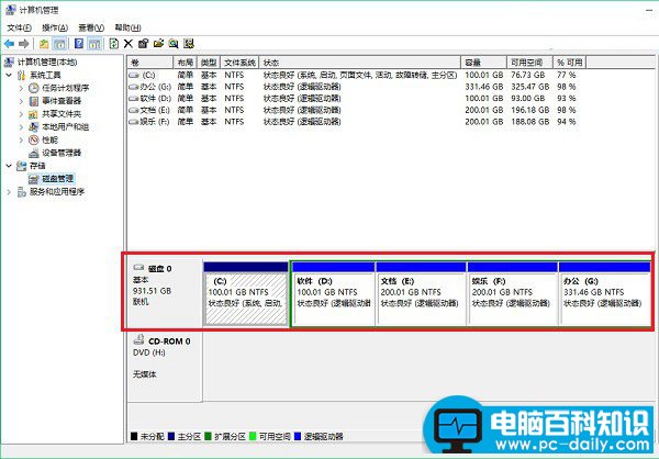 了解逻辑分区和主分区的区别-第1张图片-90博客网