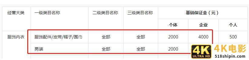 抖音小店个体和企业的区别是什么，抖音小店个体和企业有什么区别？-第3张图片-90博客网