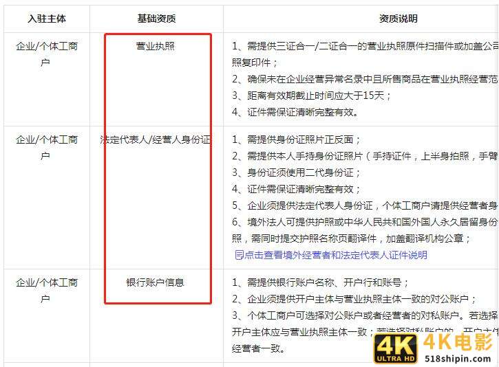 抖音小店个体和企业的区别是什么，抖音小店个体和企业有什么区别？-第1张图片-90博客网