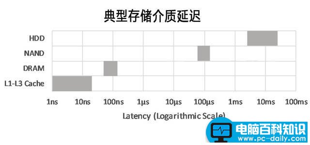 电脑虚拟内存和内存条之间的关系-第1张图片-90博客网