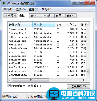 小编总结的系统进程集锦-第1张图片-90博客网