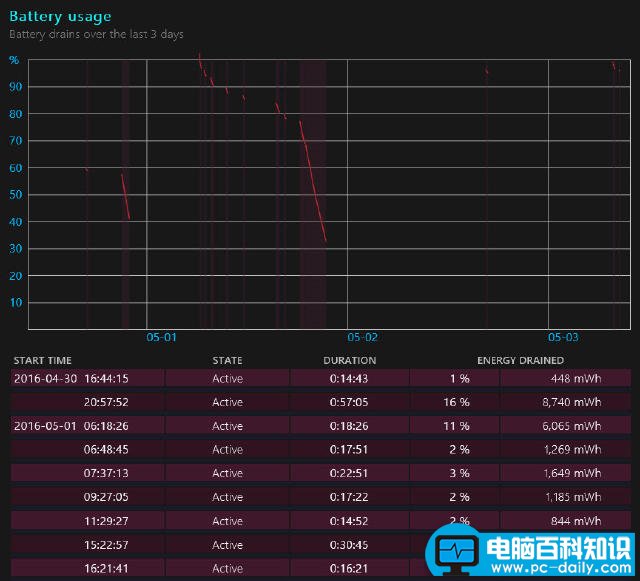 电脑百科知识网告诉您win10电池损耗的查看方法-第1张图片-90博客网
