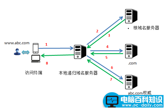 新网域名怎么修改DNS？电脑百科知识网告诉您-第1张图片-90博客网