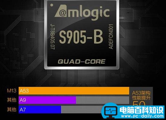 电脑百科知识网帮您解答网络机顶盒运行内存一般是多少-第2张图片-90博客网