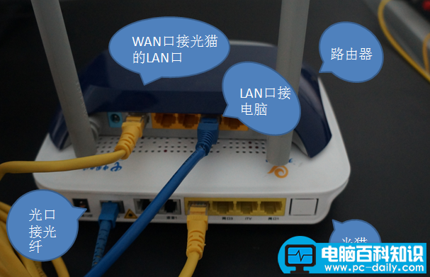 光纤猫连接无线路由器的具体方法-第1张图片-90博客网