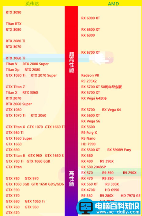 显卡功耗越高越好吗（显卡功耗高有什么好处）-第2张图片-90博客网