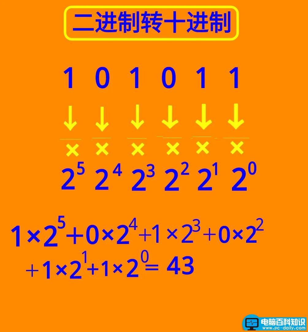 10进制转换16进制算法(10进制转换16进制公式图解)-第1张图片-90博客网 10进制转换16进制算法(10进制转换16进制公式图解)-第1张图片-90博客网