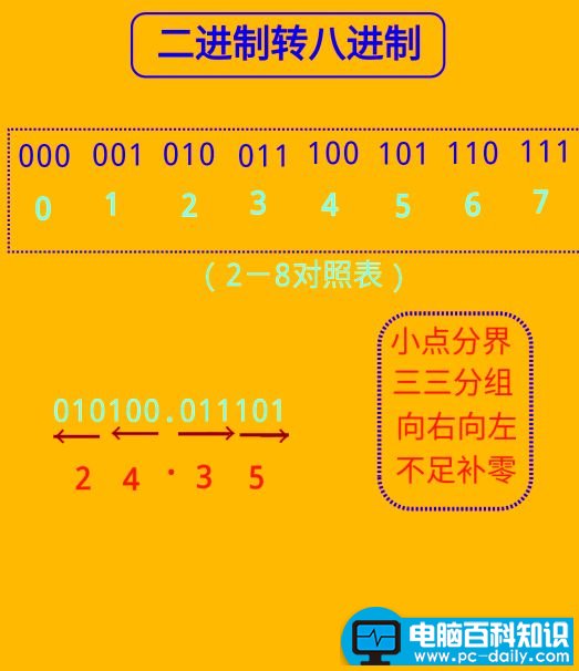 10进制转换16进制算法(10进制转换16进制公式图解)-第2张图片-90博客网 10进制转换16进制算法(10进制转换16进制公式图解)-第2张图片-90博客网