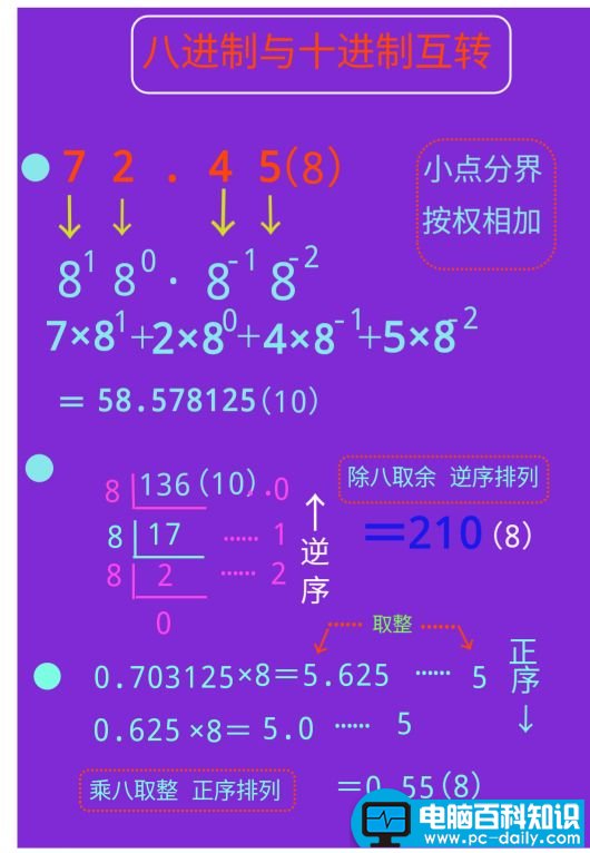 10进制转换16进制算法(10进制转换16进制公式图解)-第4张图片-90博客网 10进制转换16进制算法(10进制转换16进制公式图解)-第4张图片-90博客网