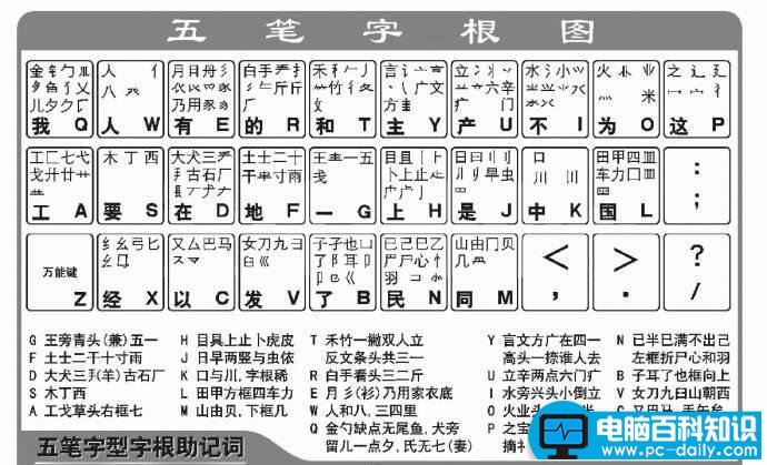 五笔打字字根表图（五笔打字法字根口诀）-第1张图片-90博客网