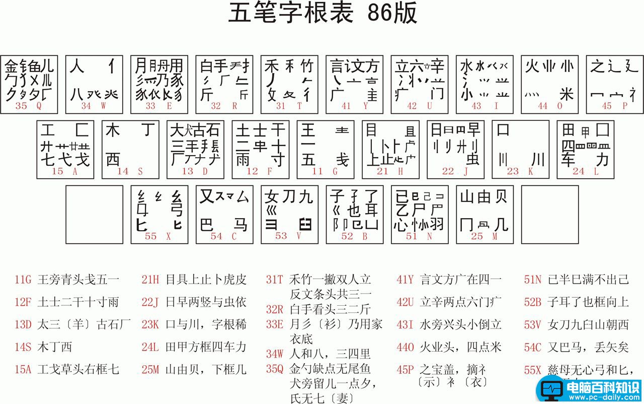 五笔打字字根表图（五笔打字法字根口诀）-第2张图片-90博客网