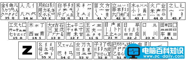 五笔打字字根表图（五笔打字法字根口诀）-第3张图片-90博客网