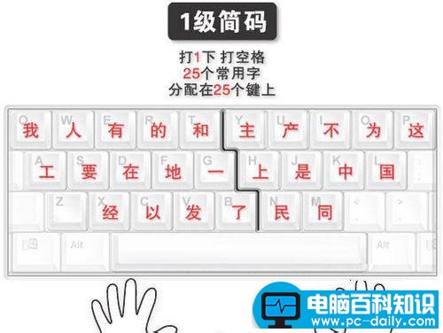 五笔打字字根表图（五笔打字法字根口诀）-第4张图片-90博客网