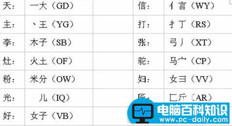 五笔打字字根表图（五笔打字法字根口诀）-第5张图片-90博客网