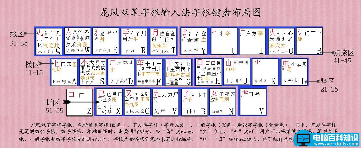 五笔打字字根表图（五笔打字法字根口诀）-第6张图片-90博客网