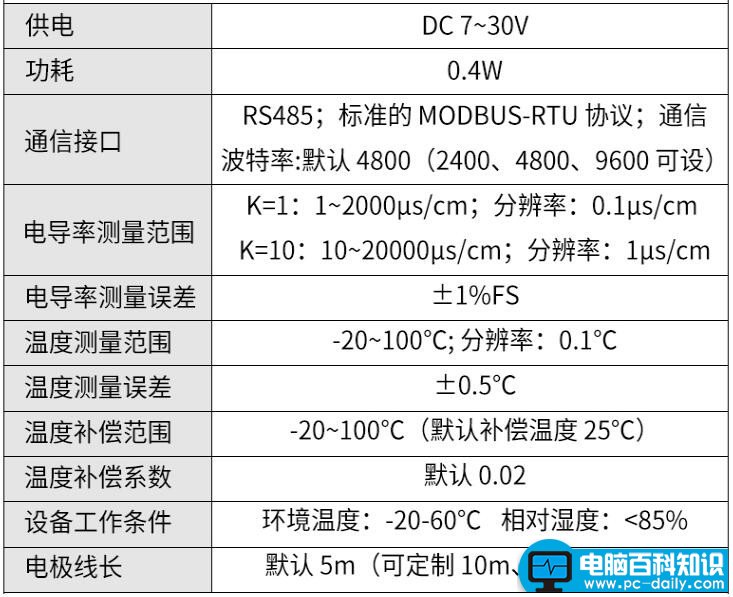电极传感器有什么用（一文读懂工业EC传感器）-第3张图片-90博客网