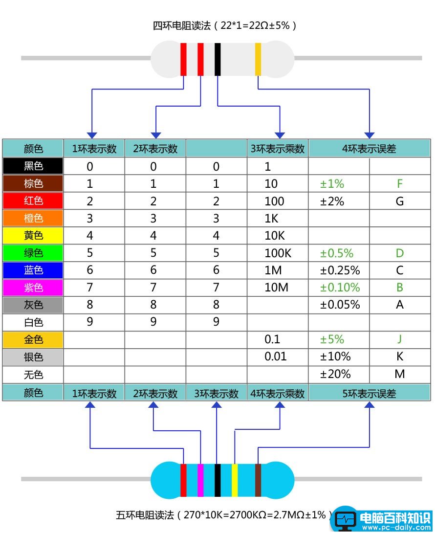 电阻色环对照表计算（色环电阻识别方法以及对照表图片）-第2张图片-90博客网