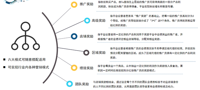 现在市面上火热的分销模式 美丽天天秒模式剖析-第1张图片-90博客网