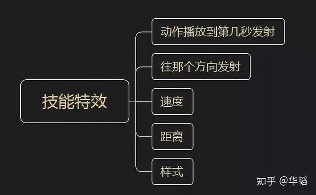 关于“如何学习游戏开发不知道从哪方面入手”的相关建议-第6张图片-90博客网