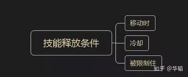 关于“如何学习游戏开发不知道从哪方面入手”的相关建议-第4张图片-90博客网