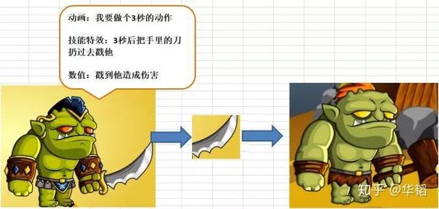 关于“如何学习游戏开发不知道从哪方面入手”的相关建议-第3张图片-90博客网