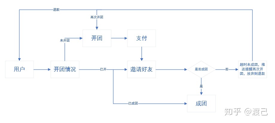 拼团活动策划方案 模板-第2张图片-90博客网 拼团活动策划方案 模板-第2张图片-90博客网
