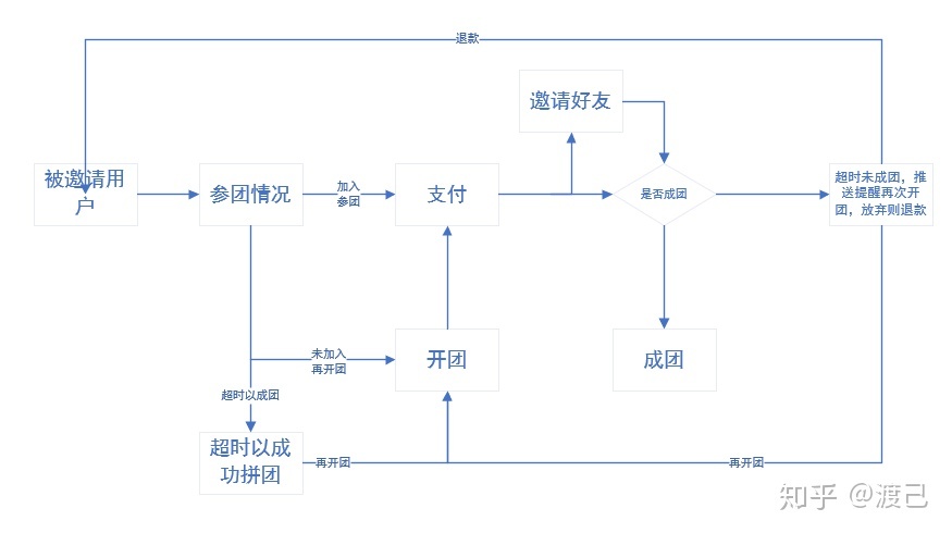 拼团活动策划方案 模板-第3张图片-90博客网 拼团活动策划方案 模板-第3张图片-90博客网