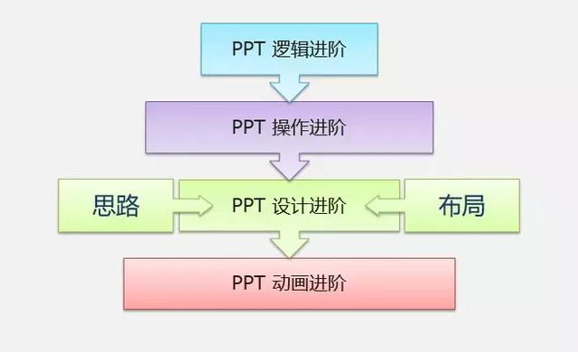 如何系统的学习Office办公软件？-第6张图片-90博客网