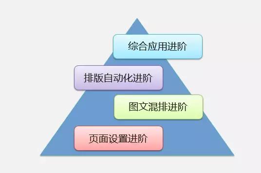 如何系统的学习Office办公软件？-第3张图片-90博客网