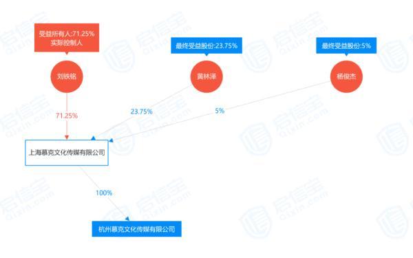 女孩连续加班猝死？官方通报！家属：公司法务曾表示不会负责-第4张图片-90博客网