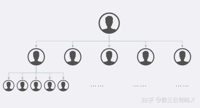 分享购模式:引流、留存、转化、复购,如何来解决?-第2张图片-90博客网 分享购模式:引流、留存、转化、复购,如何来解决?-第2张图片-90博客网