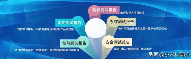 一款软件是怎么设计完成的呢？现在带你了解软件是怎么开发的？-第8张图片-90博客网