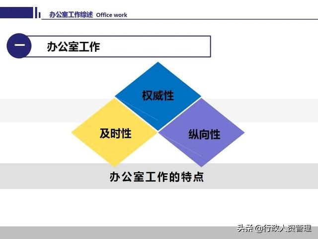 办公室工作技能要领.PPT-第4张图片-90博客网