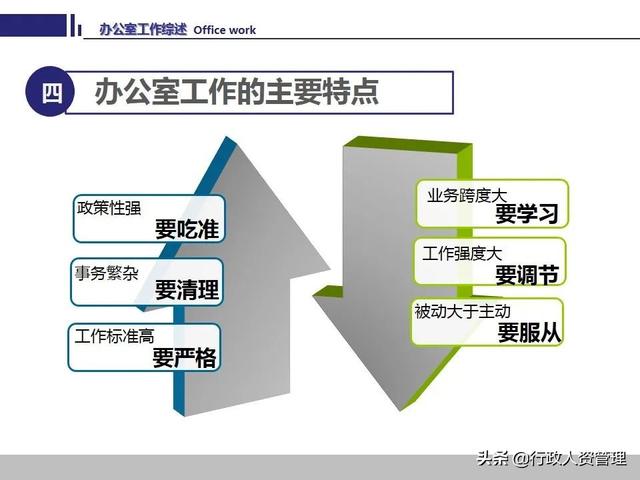 办公室工作技能要领.PPT-第8张图片-90博客网