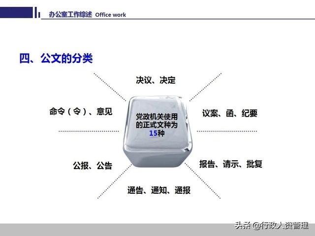 办公室工作技能要领.PPT-第17张图片-90博客网