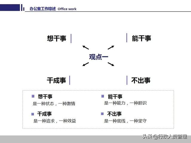办公室工作技能要领.PPT-第10张图片-90博客网