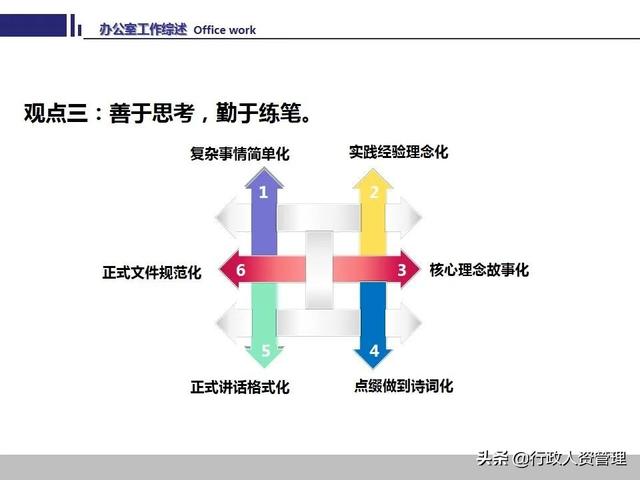 办公室工作技能要领.PPT-第12张图片-90博客网
