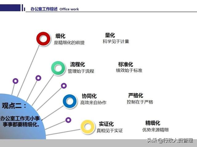 办公室工作技能要领.PPT-第11张图片-90博客网