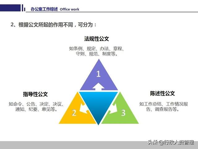 办公室工作技能要领.PPT-第19张图片-90博客网