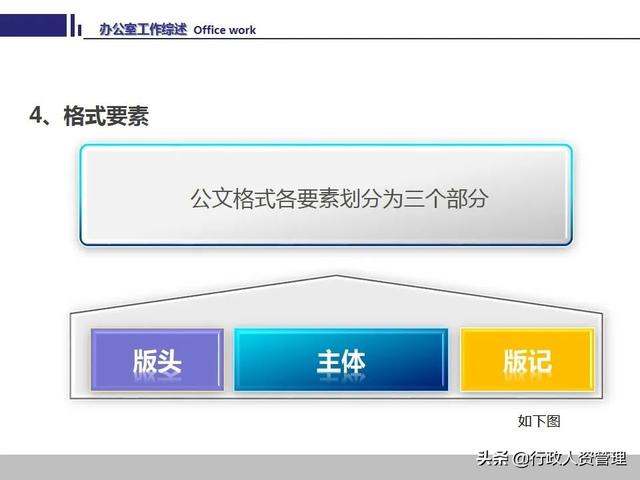 办公室工作技能要领.PPT-第27张图片-90博客网