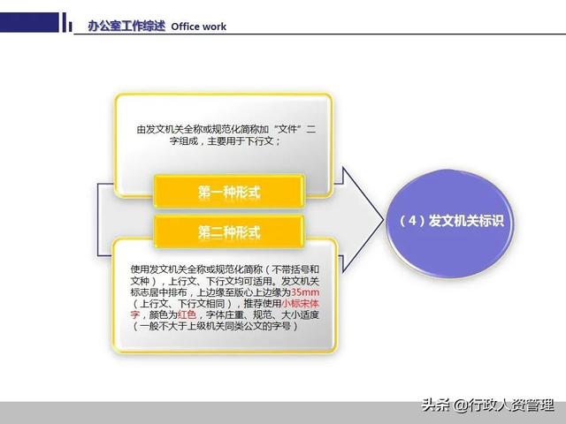 办公室工作技能要领.PPT-第31张图片-90博客网