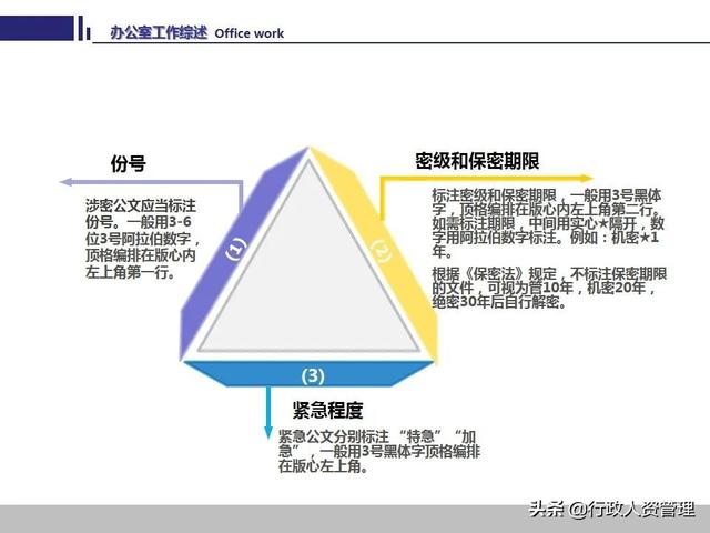 办公室工作技能要领.PPT-第30张图片-90博客网