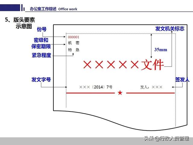 办公室工作技能要领.PPT-第29张图片-90博客网